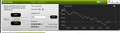binary bet|Types of Binary Bets: High/Low .